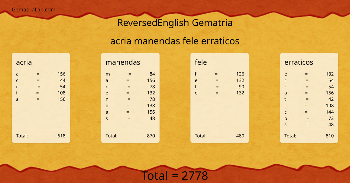 acria manendas fele erraticos in reversedEnglish Gematria